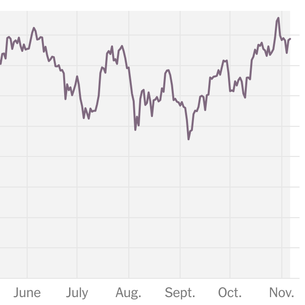 Bitcoin Hits a Record as Crypto Investors Root for a Trump Win